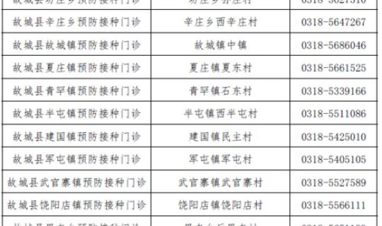 河北信鸽公棚名单(河北公棚排名一览表)