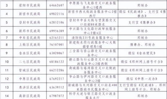 郑州限号最近通知查询最新，郑州限号单双号时间表