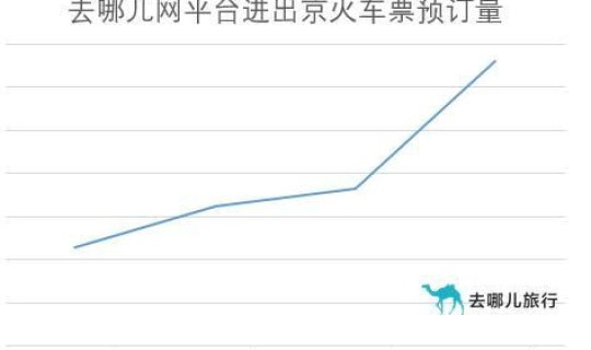 北京中风险地区能去吗	，北京能进吗现在