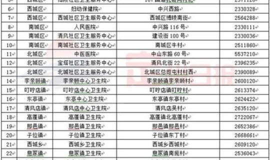 中国新冠疫苗接种数量排名 中国新冠疫苗排名一览表