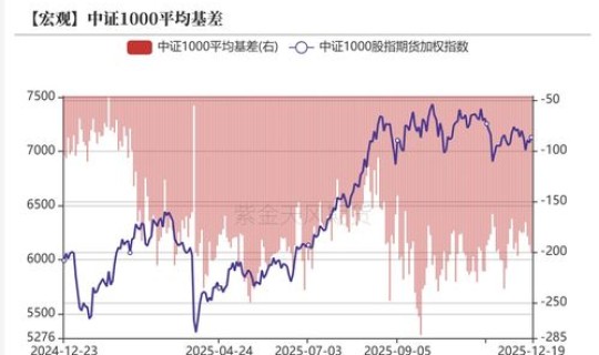 风险溢价率高好还是低好呢，股票中的溢价率是高好还是低好