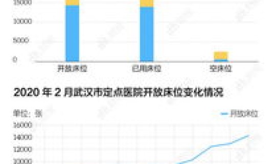 湖北疫情最新数据消息今天新增(新型流感疫情最新消息)