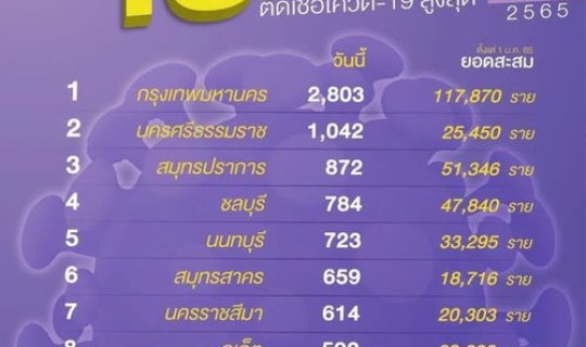 今天疫情最新新增数据报道广州？疫情数据