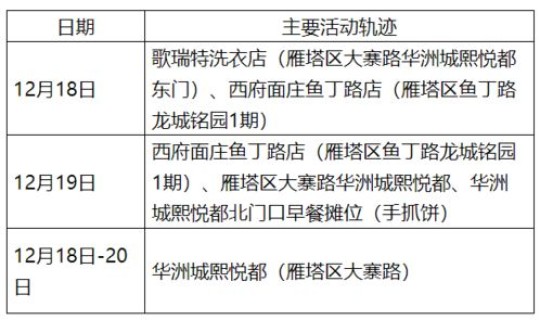 西安确诊病例行动轨迹公布 西安市狂犬病例