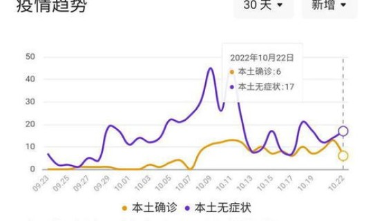 郑州疫情今日新增人数?河南郑州疫情 郑州疫情今日新增人数?河南郑州疫情