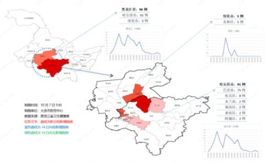 14天内本土疫情？广东疫情