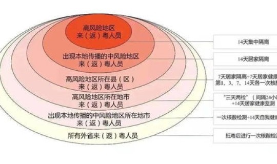 落实疫情管控措施的意义 重点人员管控措施四个方式