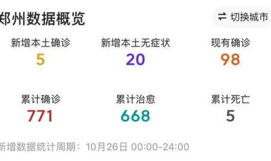 河南郑州疫情新增病例名单公布(河南郑州疫情最新消息今天新增病例)