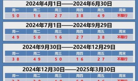 天津市今日限行号码，天津限号今日限行时间