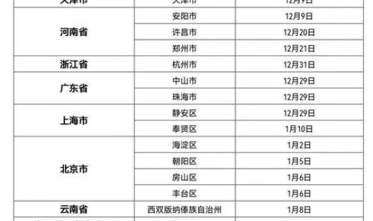 高风险地区要封闭吗现在，高风险名单