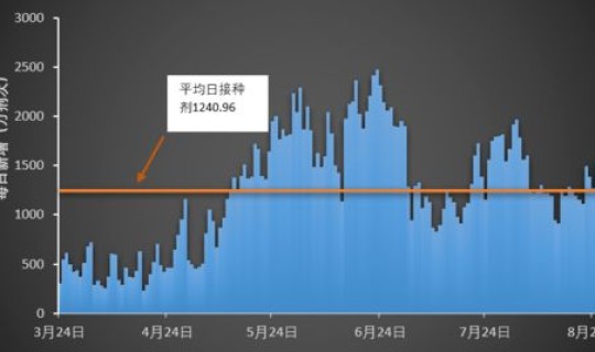 全国病情疫情情况最新消息 全国今日公布疫情最新消息