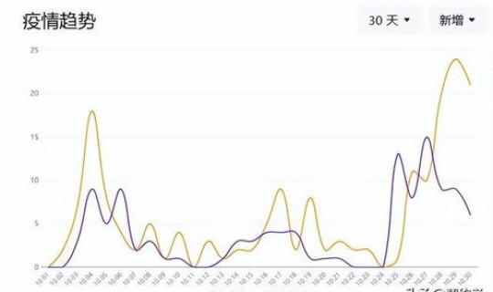 南京一例本土 江苏省南京市有疫情吗