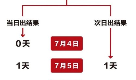 核酸检测三天内算不算当天的时间(三天内是否包括当天) 核酸检测三天内算不算当天的时间(三天内是否包括当天)