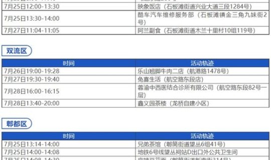 成都新增几例本土确诊病例 成都最近爆发的传染病