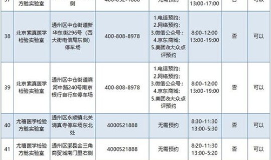 通州核酸检测点查询？b族链球菌核酸检测是查什么