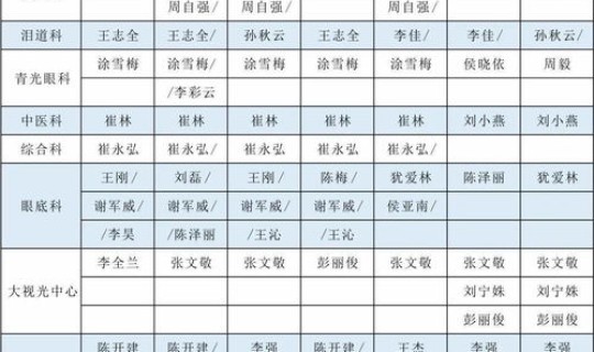 遵义确诊人员名单公布，遵义医学院人员名单