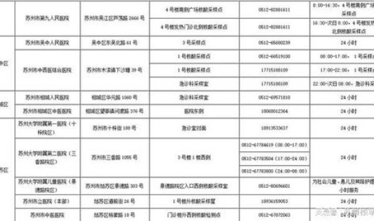 苏州市疫情防控重要工作提示内容 苏州市防控疫情文件