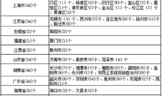 黑龙江疫情风险地区(黑龙江疾控中心官网)