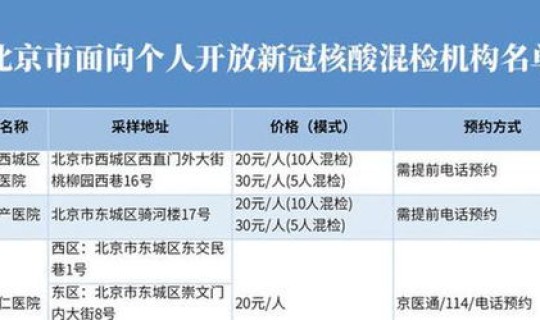 核酸检测混检有结果吗(核酸为什么混检)