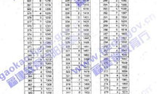 陕西2016高考分数线一览表 历年高考分数线一览表
