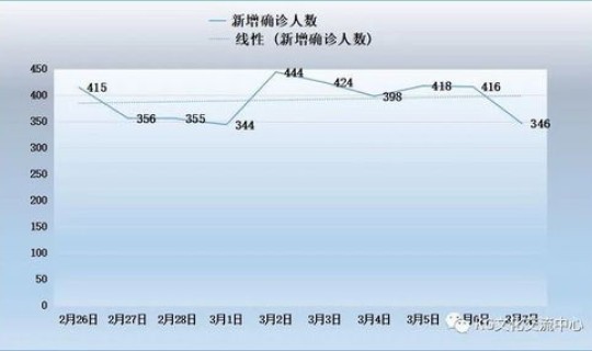 韩国的确诊病例有多少，韩国通报确诊病例