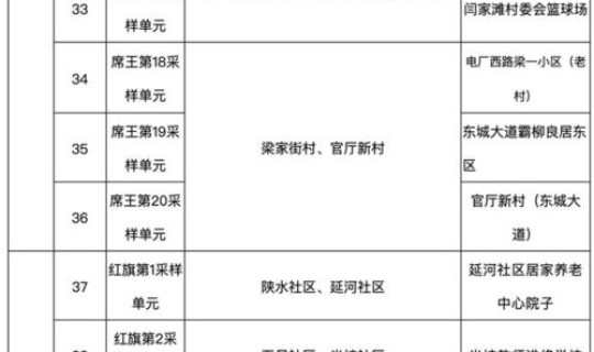 陕西省疫情新增病例 陕西确诊病例最新情况 陕西省疫情新增病例 陕西确诊病例最新情况