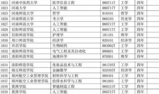 河南新冠新增几例？河南新增12所高校名单