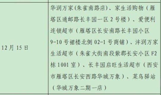 陕西新增20例病例活动轨迹 陕西最新消息今天新增病例