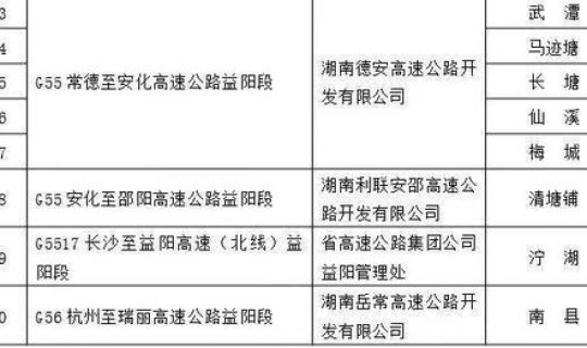湖南疫情最新通报今天封城？湖南高速封路吗