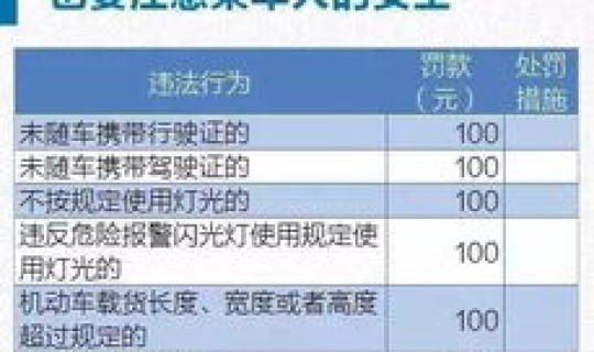限号轮换时间2023年4月份？北京限号时间是几点到几点