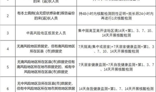 长沙外来人员防疫政策 湖南长沙目前防疫的要求