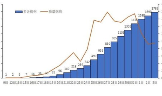 陕西最新疫情最新消息2021年?全国疫情最新消息 陕西最新疫情最新消息2021年?全国疫情最新消息