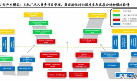 高风险区 定义，高风险作业定义