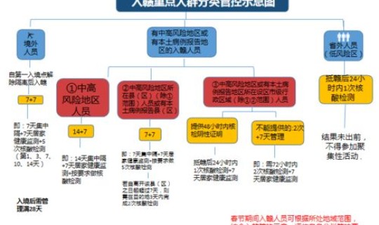 不是中高风险地区 中高风险和高风险的区别