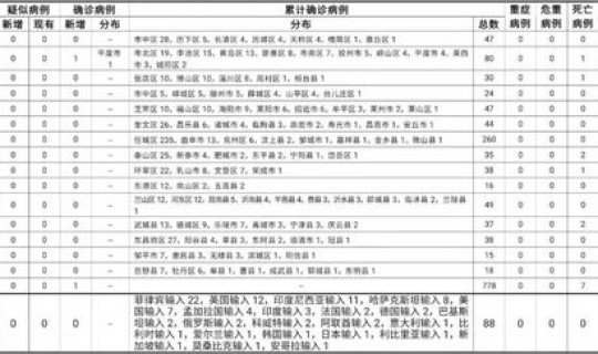 天津无症状患者详情(北京及天津报告确诊病例和无症状天津几例无症状病例)