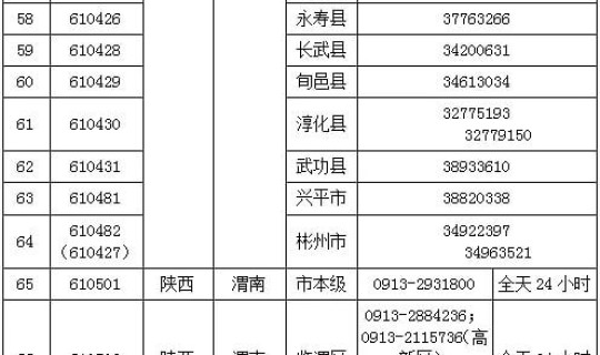 西安最新出行防疫政策电话(西安防疫政策) 西安最新出行防疫政策电话(西安防疫政策)