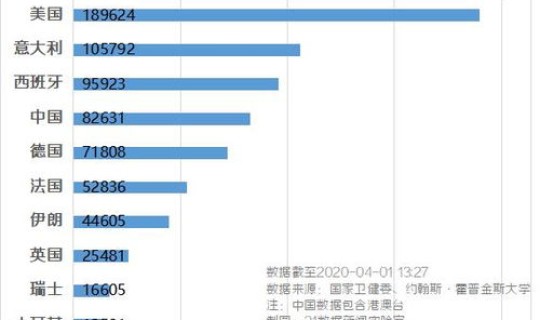 广州今天的最新疫情通报数据，广州新增感染者人数仍在攀升