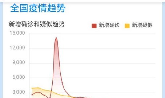 安徽疫情昨日新增数据 安徽省六安市的疫情严重吗