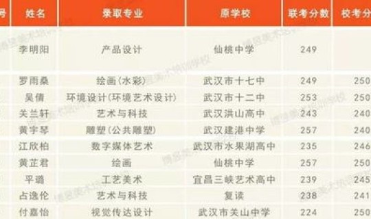 2017年湖北高考分数线是多少，2017湖北高考各批次投档线