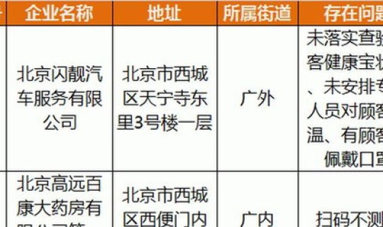 最新北京防控政策，北京市防控疫情最新规定
