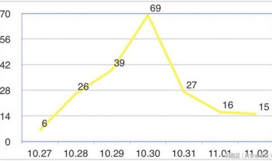 绵阳疫情最新消息今天新增 绵阳疫情最新消息在哪个区