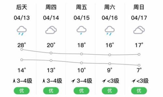 离4月4日，12月31日
