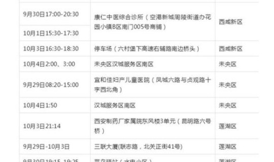 西安疫情最新消息今天新增一例	，全国疫情最新消息