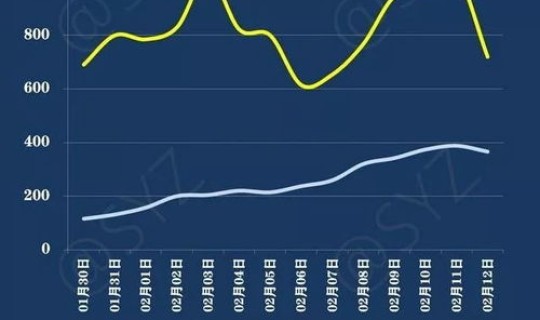陕西今日疫情增加几例新冠，山西疫情