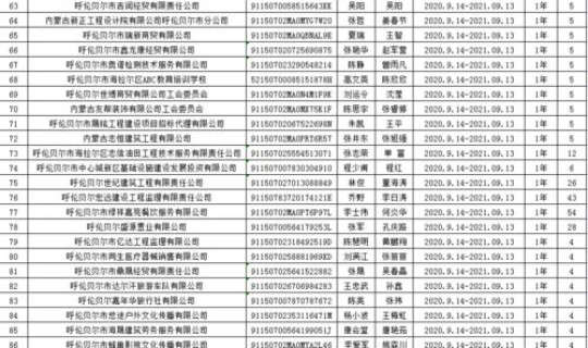 郏县最新防疫公告？2021年郏县疫情最新消息今天