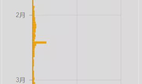 陕西今日确诊人数，全国确诊