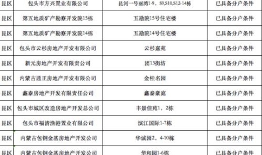 天津疫情封闭小区最新消息查询(天津公租房最新消息公示公告) 天津疫情封闭小区最新消息查询(天津公租房最新消息公示公告)