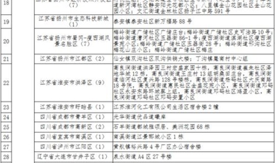 扬州市风险区查询？扬州中风险地区