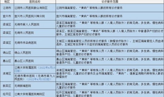 无锡 疫情 通告(新疫情)