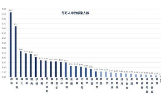 青岛新冠状病毒最新情况消息 冠状病毒怎么来的